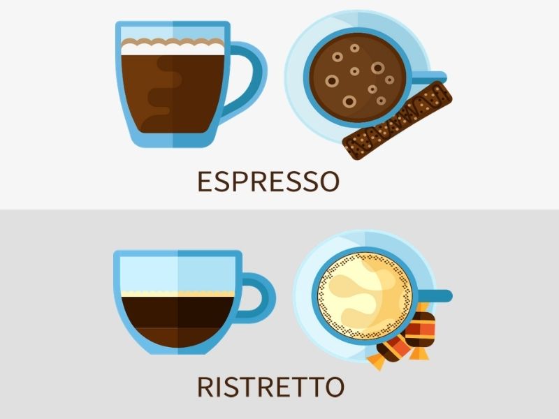 A ristretto mennyisége 20-25 ml míg az espresso 30-35 ml

forrás: saját szerkesztés, ikonok a freepikről